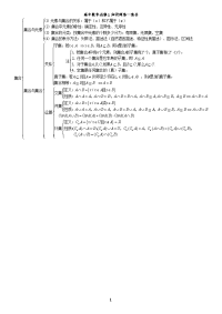 【高考备战精品】2014高考理数知识点总结