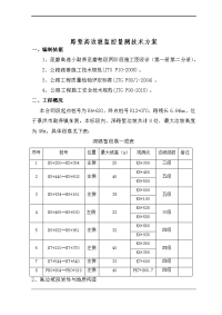 路堑高边坡监测方案