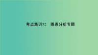 中考科学 考点集训52 图表分析专题复习课件