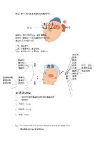 人教版高中英语语法复习资料.txt