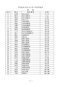 市民航局2010年中层干部述职报告