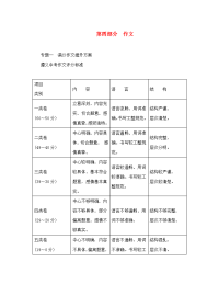 中考命题研究遵义2020中考语文 第四部分 作文 专题一 满分作文提升方案