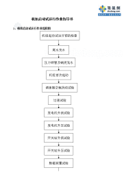 机组启动试运行作业指导书_secret