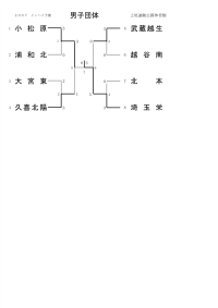 予选男子団体上尾运动公园体育馆