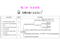 2013年《南方新中考》人教版生物中考复习课件：生态系统