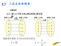 高中数学教学课件：反函数