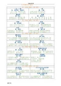 人教版小学语文古诗词全汇总情况情况