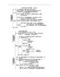 植物生物学表解