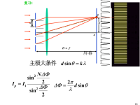 大学物理 衍射