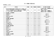 天然气管道工程施工进度计划