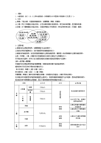 高中生物必修一——糖、脂肪和蛋白质