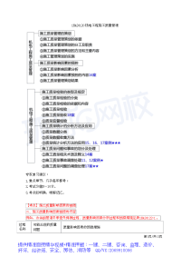 2019一建-机电实务-精讲班-66、第66讲：1H420120机电工程施工质量管理及1H420130机电工程试运行管理