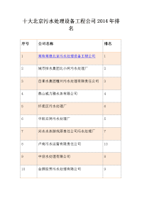 十大北京污水处理设备工程公司2014年排名