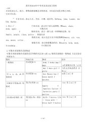 黄冈市2016年中考英语语法复习资料.docx