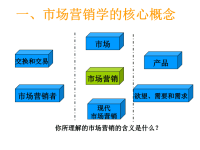 市场营销概念