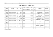 SP10C-监理工作检查登记表