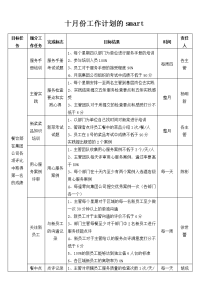 餐饮部月周日工作计划表