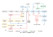 垃圾焚烧发电厂生产工艺流程及产污节点图，污水处理流程图