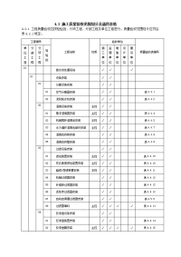 DLT-52106-2009-电力建设施工质量验收及评价规程-第6部分：水处理及制氢设备和系统