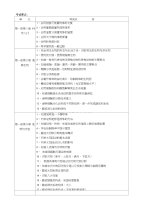 浙江初中科学第一册中考考点