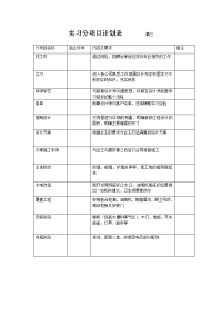 室内设计实习手册表三