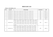 路床压实度汇总表