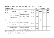 物管处6S精细化管理周工作计划表11月22日11月28日