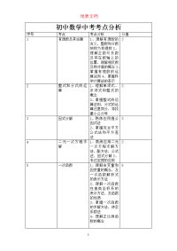 初中数学中考考点分析  参赛 优质文档 可下载