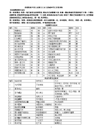 苏教版高中语文必修五文言文基础知识汇总性训练