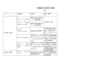 人教版高中英语知识框架