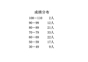 大学物理课件 (5)