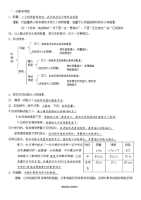 初中物理功与机械练习题