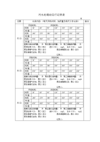 污水处理记录