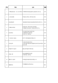 水处理期刊汇总