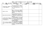 开发有限责任公司2010年一季度工作计划表