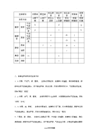 汉语拼音发音部位