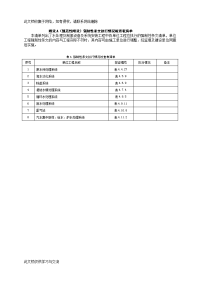 水处理及制氢设备和系统质量验收