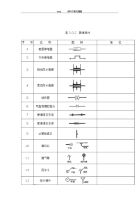 给排水图标图集(清晰版图集图例)