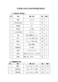 呈坎镇汪村污水处理终端设备清单