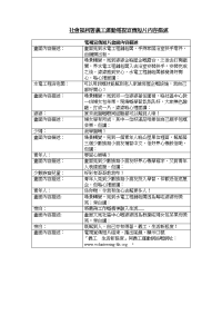 社会福利署义工运动电视宣传短片内容描述