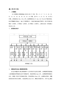 薄壁墩施工技术交底