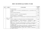 珠海市工商行政管理局2018年度普法工作计划表