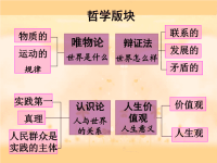 前言哲学与生活