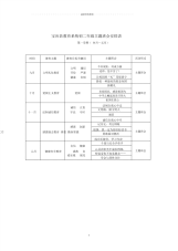 主题班会-主题班会安排表