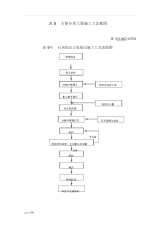 路基施工工艺流程图