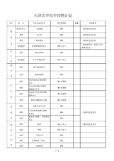 天津农学院招聘计划