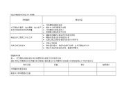 某水电企业综合计划部后评价岗位kpi说明表