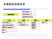 管理学原理※