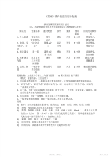 【教学设计】小学二年语文下册《雷雨》教学设计