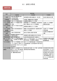初中中考考点方程与不等式 (精讲精练)